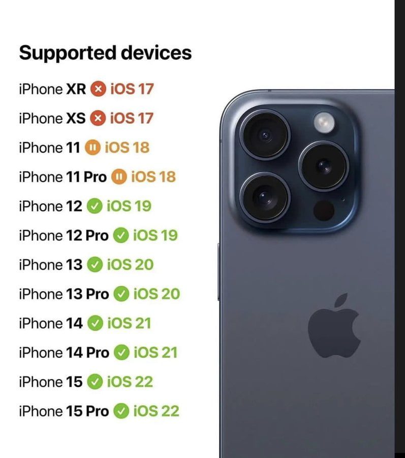 ios 18 Supported Devices