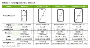 iPhone 16 vs. Huawei Mate XT compare