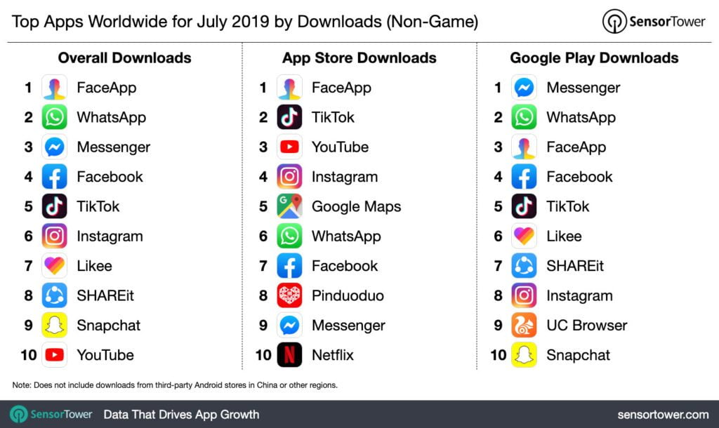 Top App Store Apps