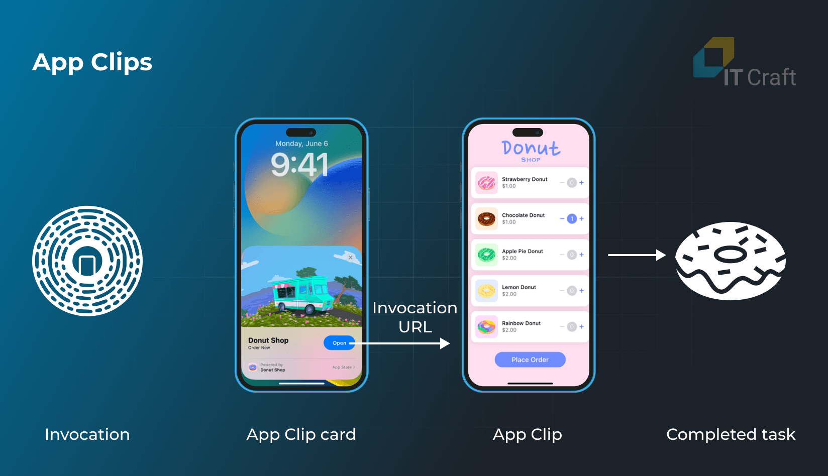 Developer Opportunities with App Clips