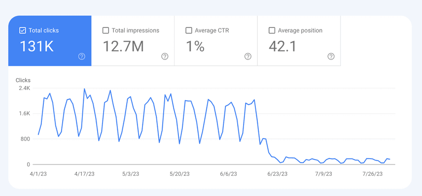 Google Search Console is Down