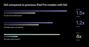 The Power of the M4 Chip (1)