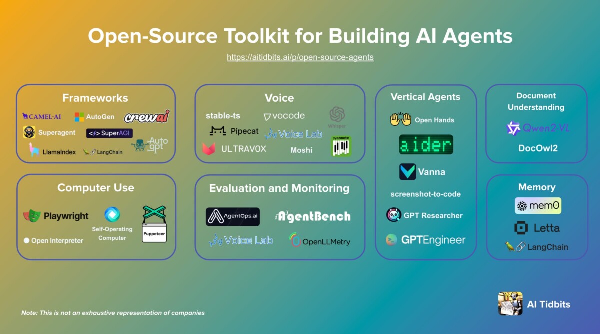 Open-Source Agentic AI