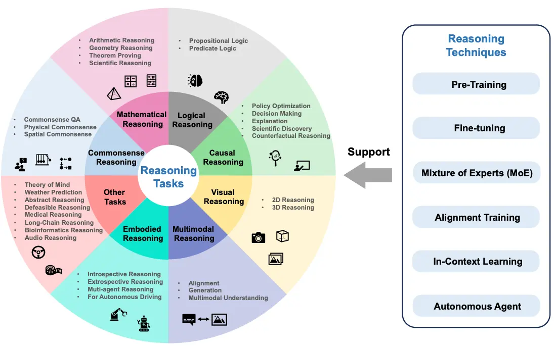 reasoning tasks